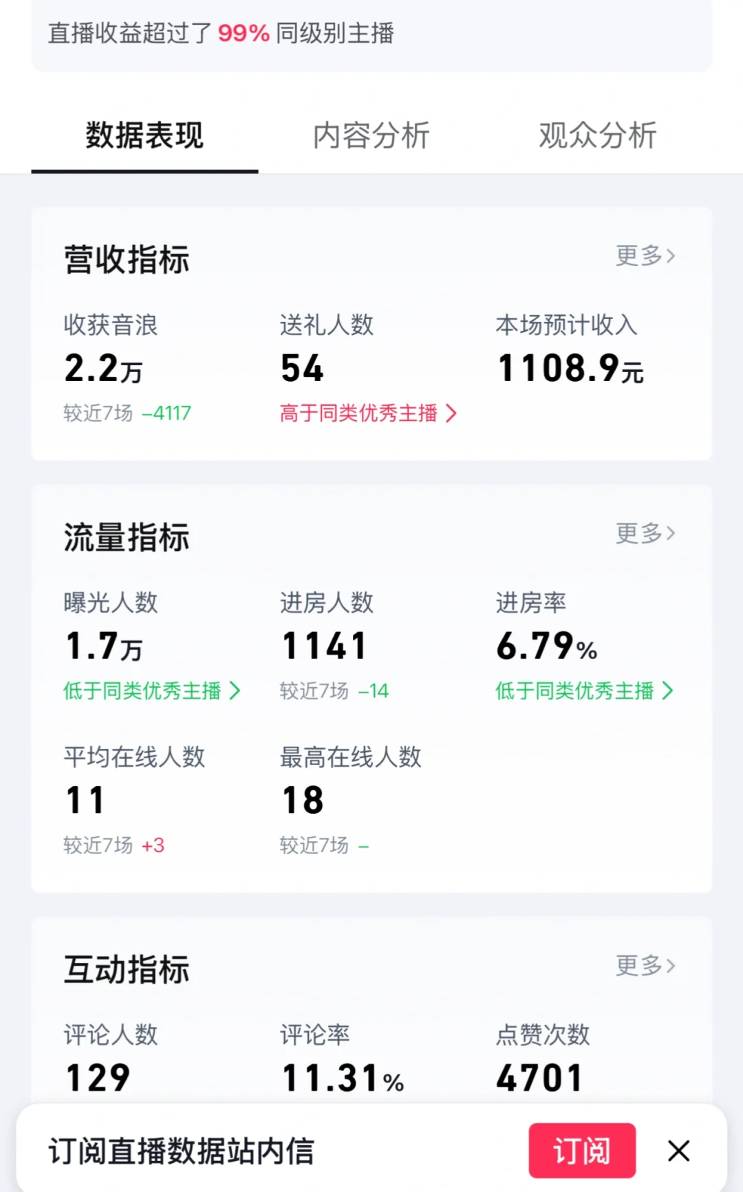 这些天 疲惫了