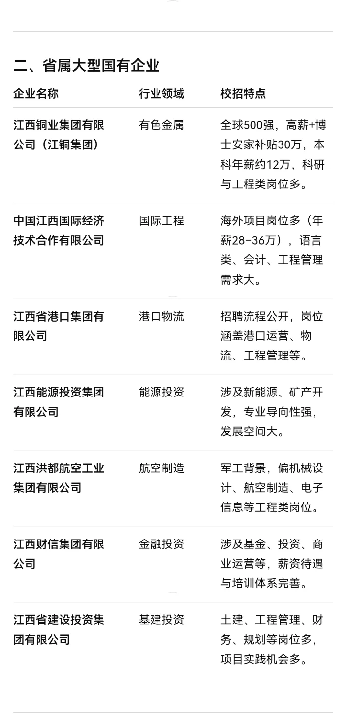 立秋了喔，江西央国企秋招萌系攻略