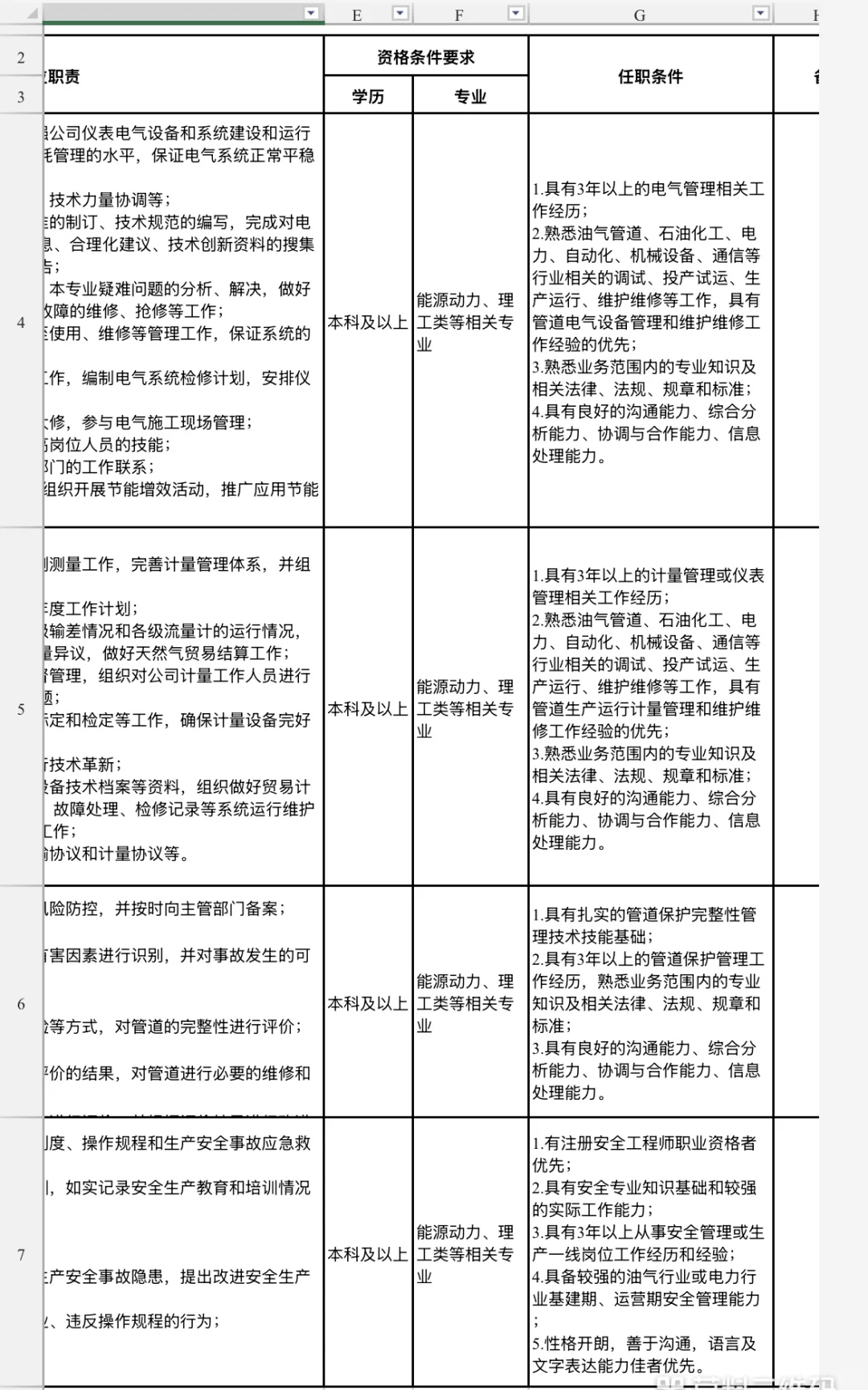 广东省能源集团招聘