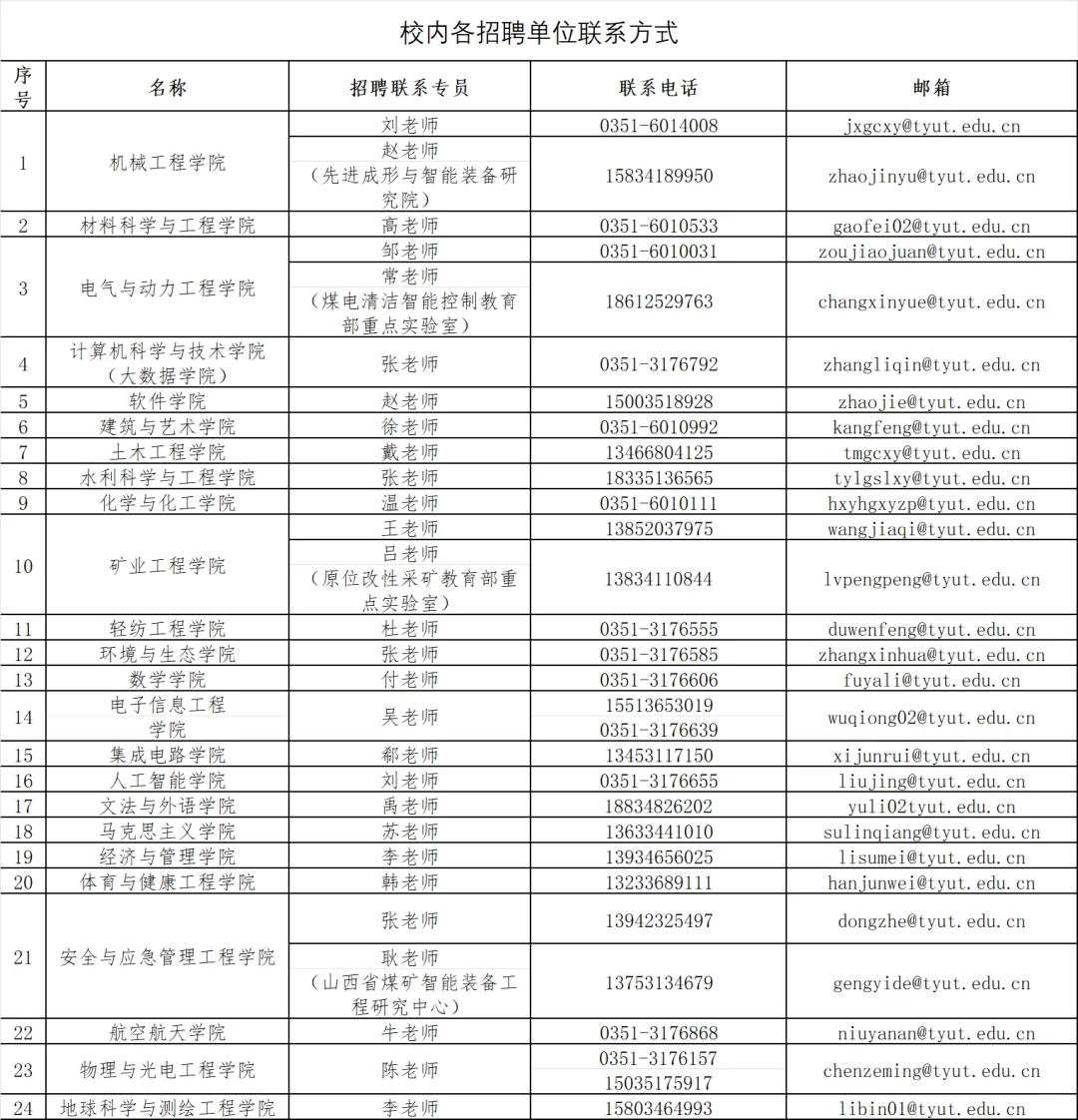 入职山西某211-从招聘到入职全过程