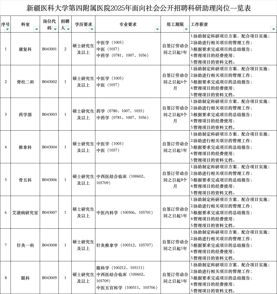 医科大，四附属医院，招聘助理，9人
