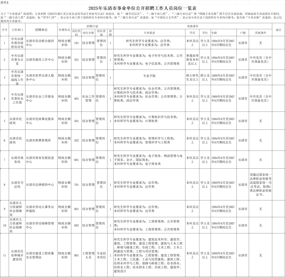 浙江事业单位统考首发！招聘43人