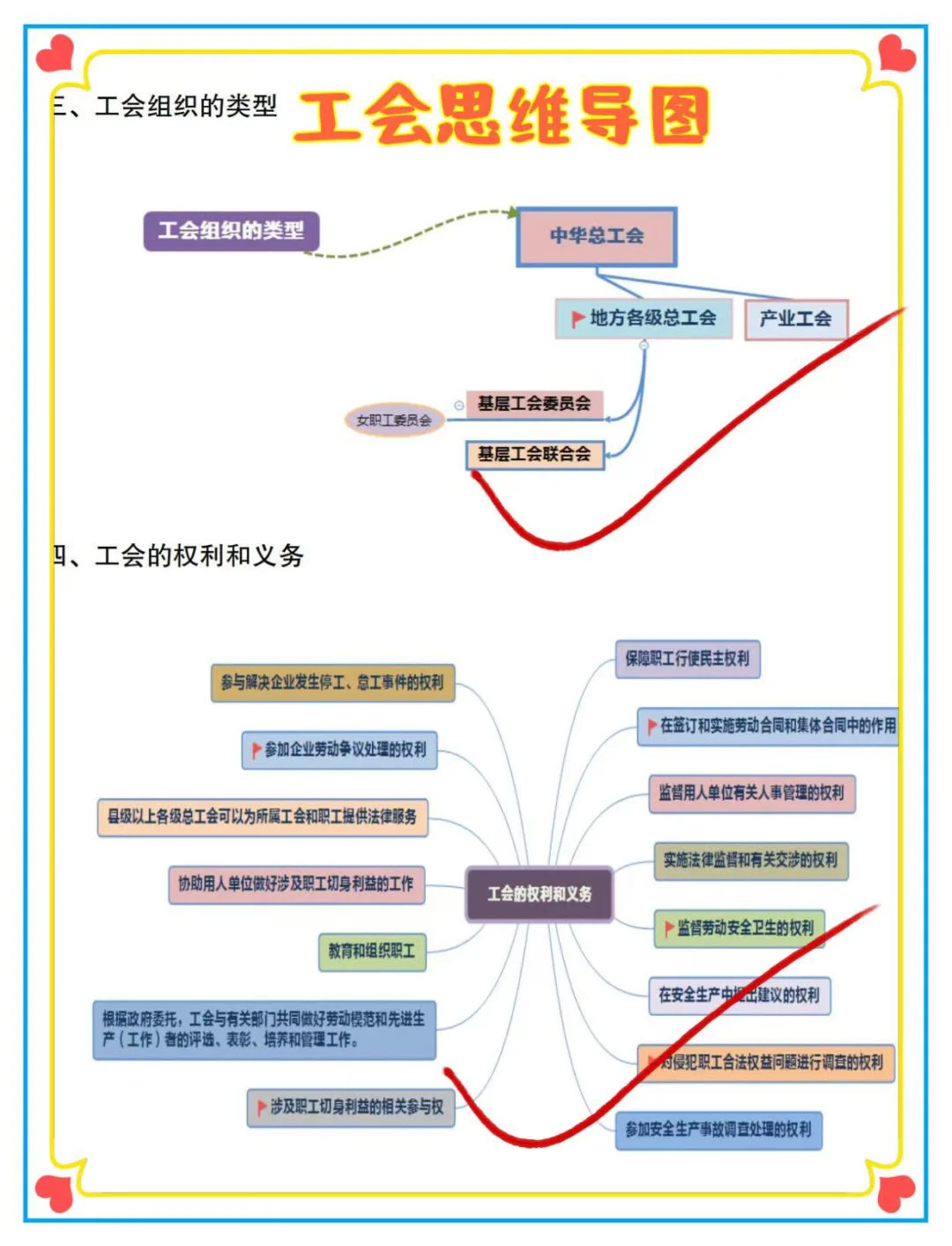 别裸考 25甘肃工会无非这500题 赶紧背吧
