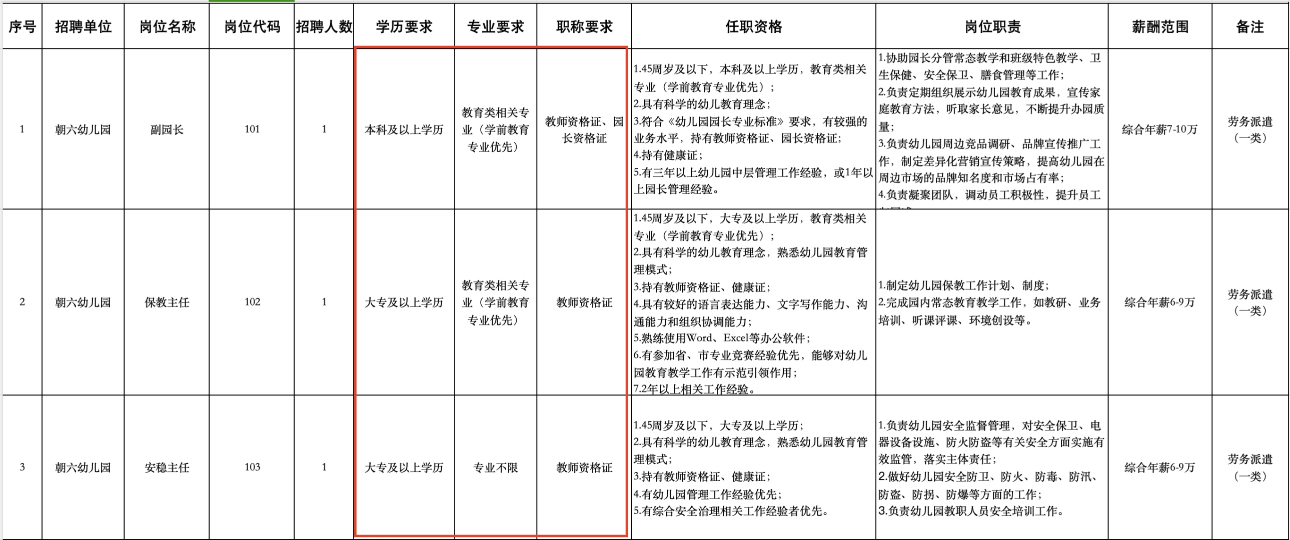 南昌西湖区朝阳新城国企幼师6-9w/年，大专起