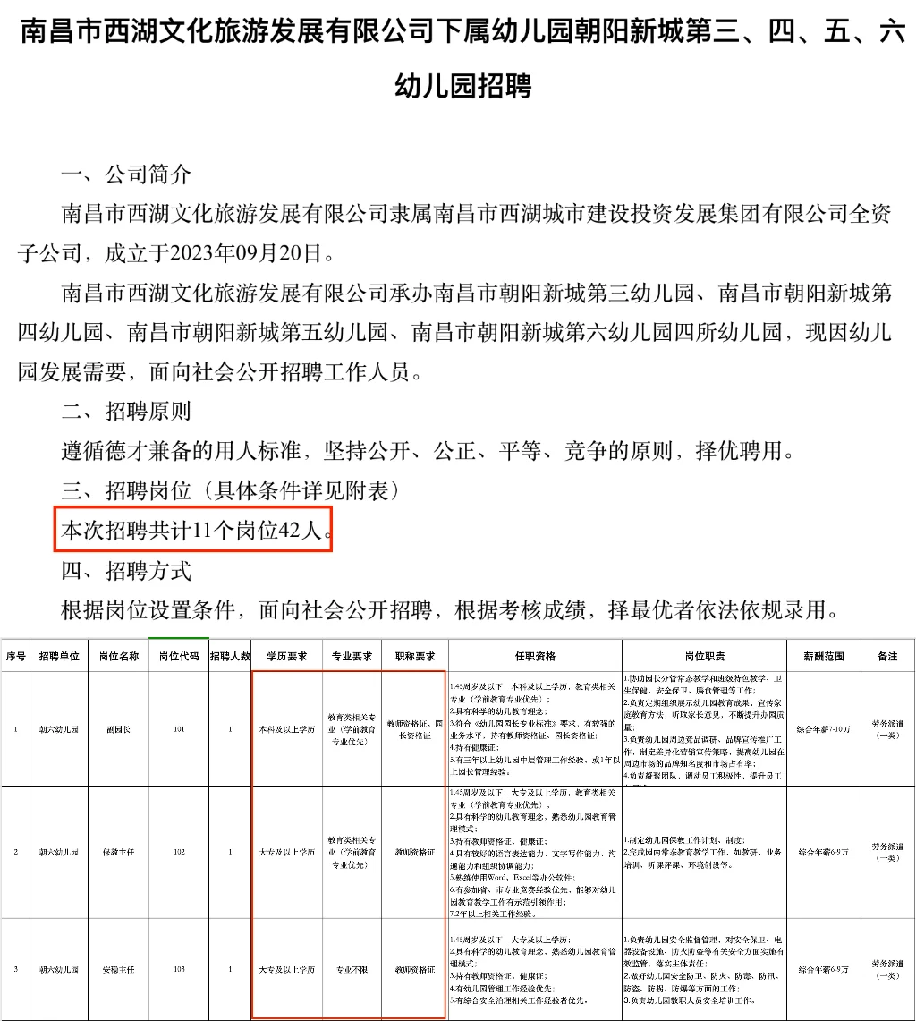 南昌西湖区朝阳新城国企幼师6-9w/年，大专起
