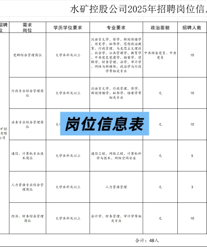 2025 贵州水矿控股集团笔试资料