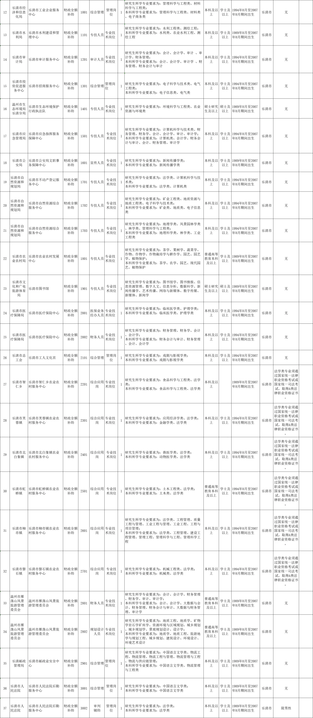 浙江事业单位统考首发！招聘43人