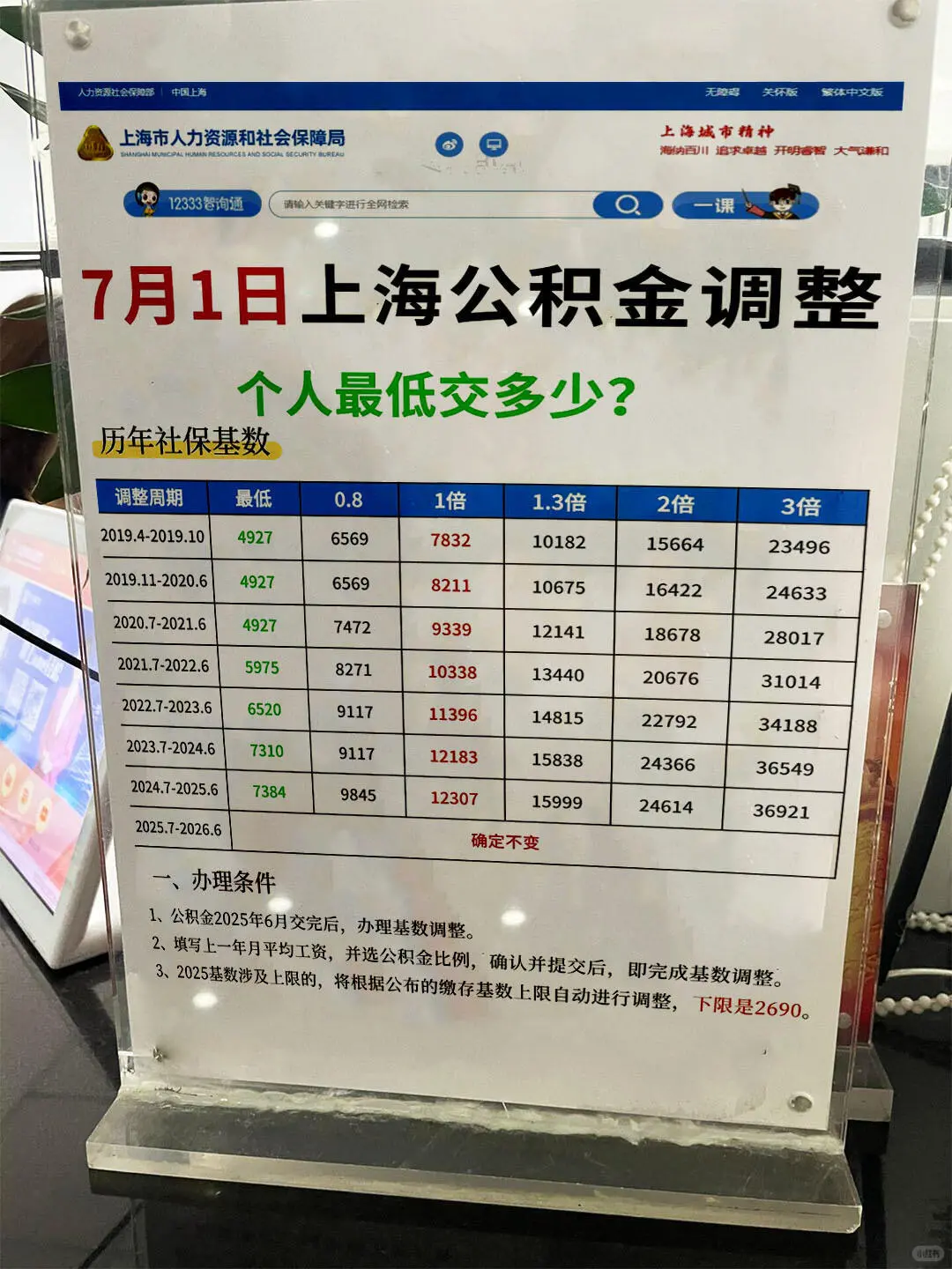 从排骨年糕看上海最新社保基数！