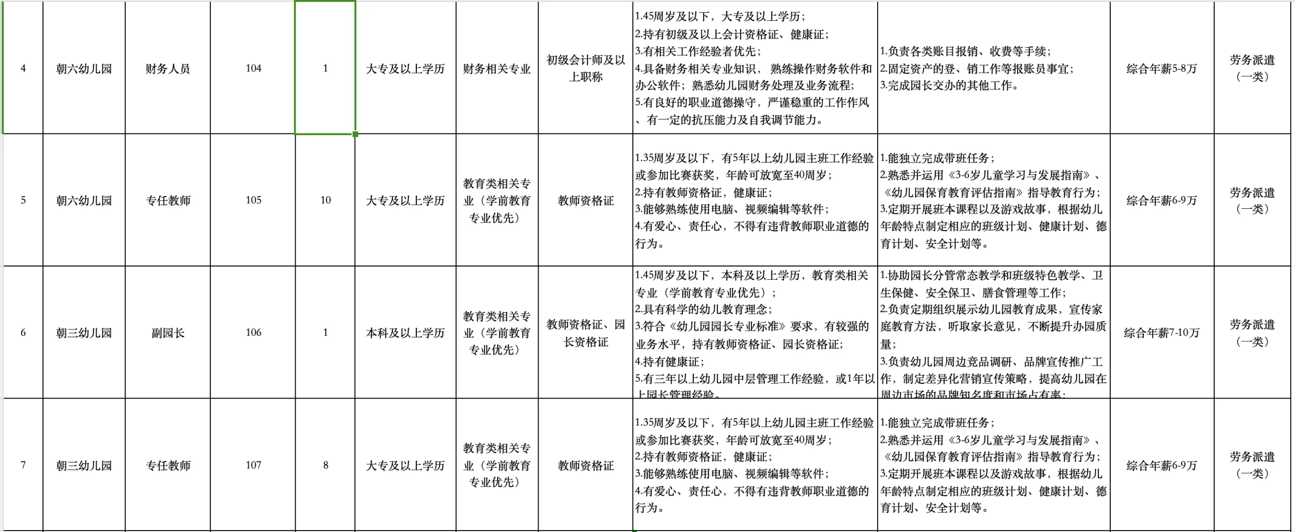 南昌西湖区朝阳新城国企幼师6-9w/年，大专起