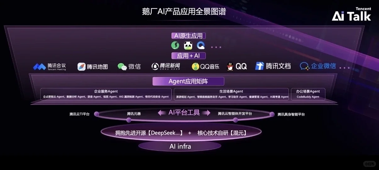 毕业直进腾讯AI核心战场的快速通道