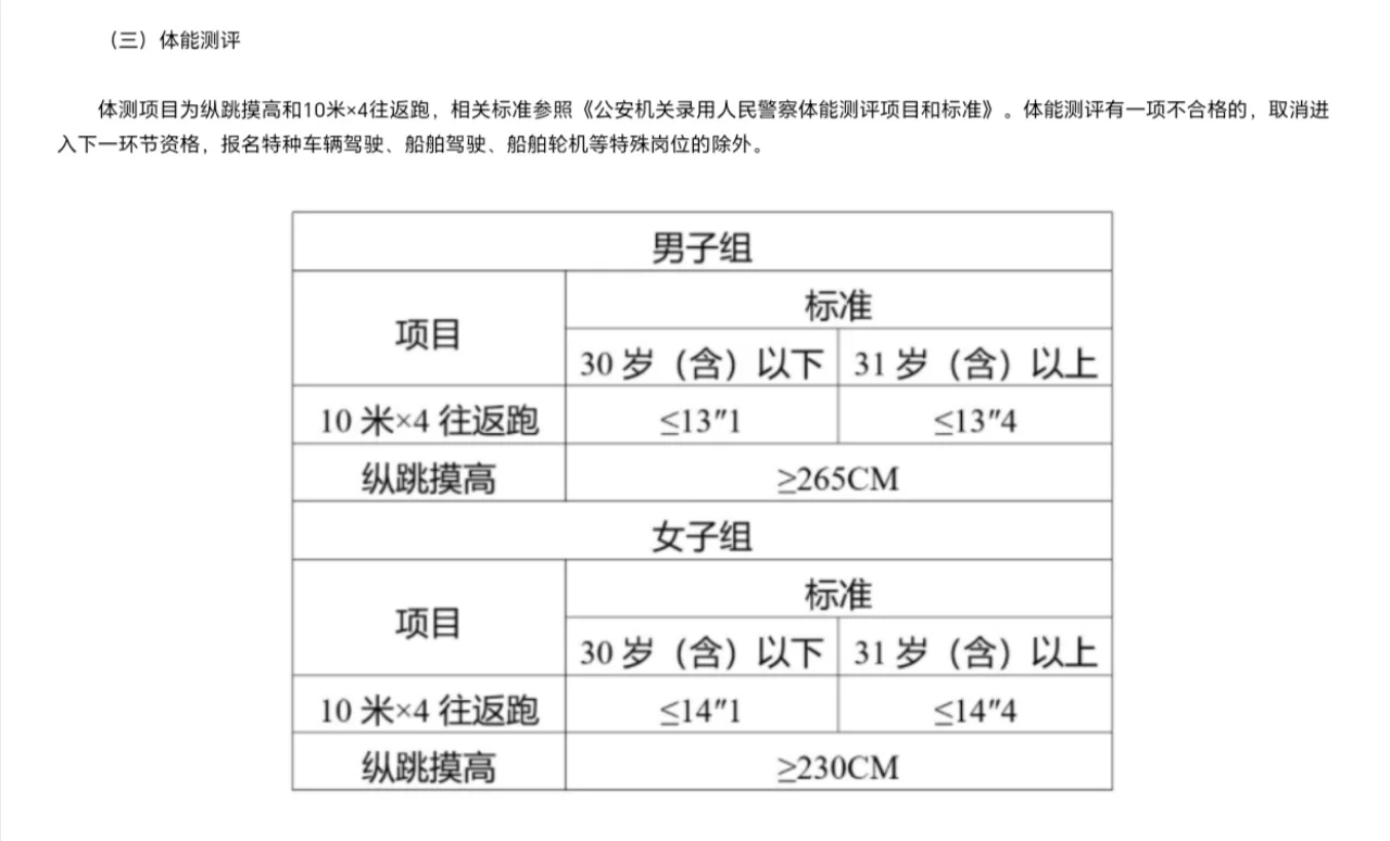 来啦！2025年杭州市公安局招聘警务辅助人员