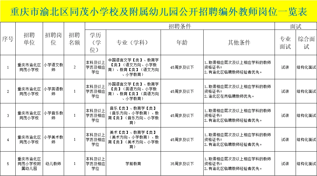2025重庆渝北区同茂小学校招聘编外教师6 人