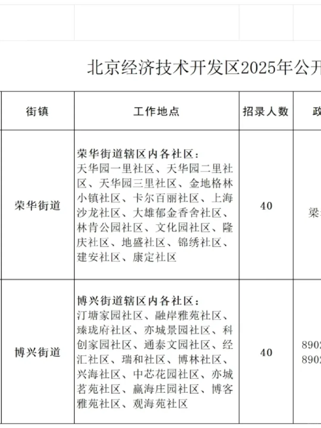 北京经济技术开发区公开招考社区工作者?