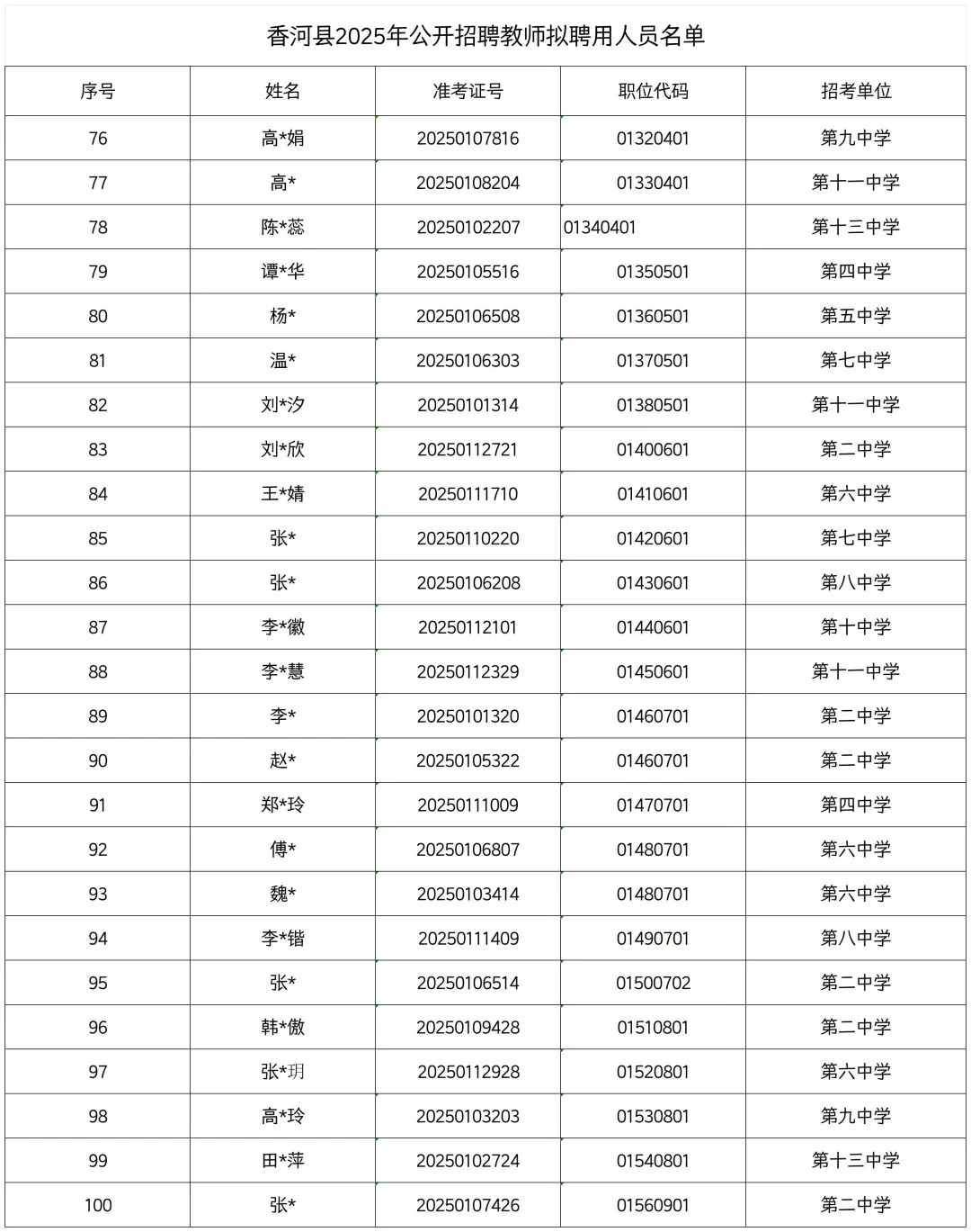 香河教师招聘拟聘用人员公示