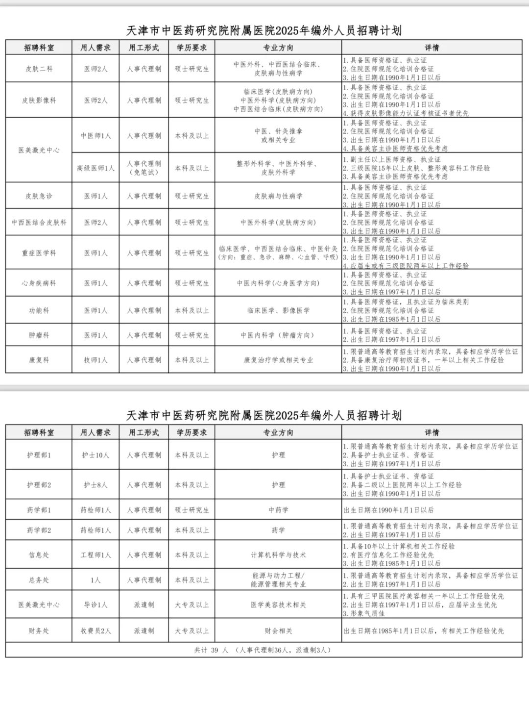 天津市中医药研究附属医院招聘39人，风向已