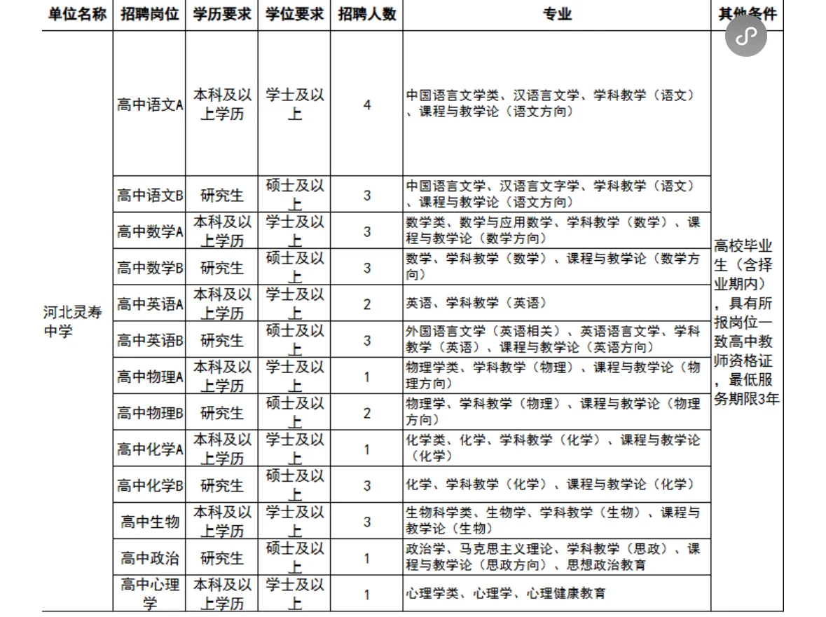 100%没二招了，各地区开始自己选聘