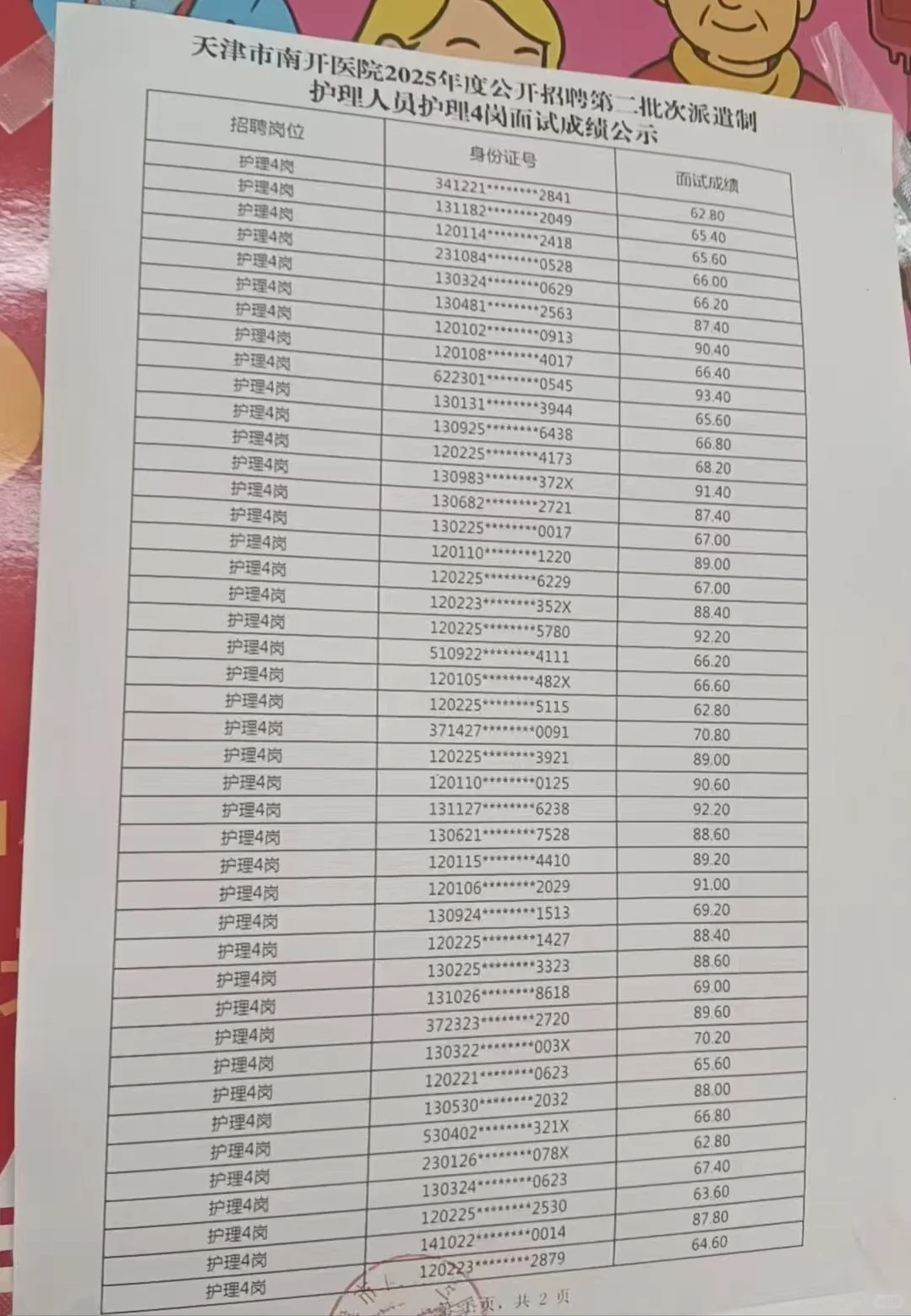 南开医院招聘成绩公示了