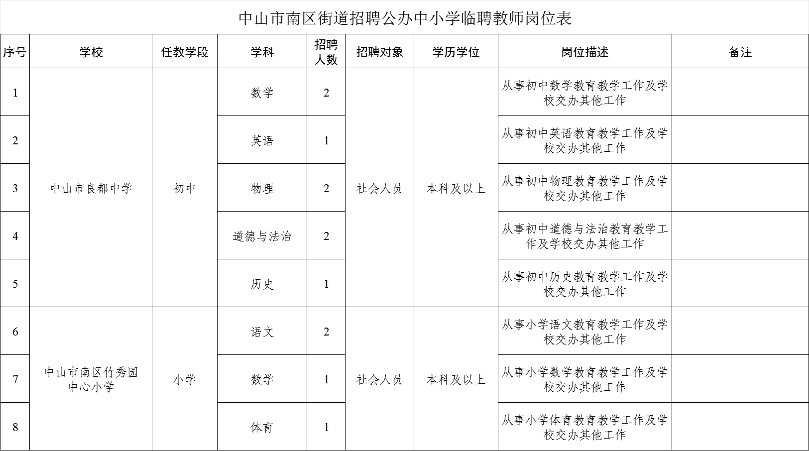 15号截止！中山南区临聘教师招聘25名！