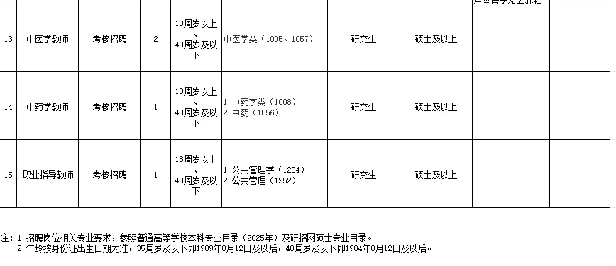 海南省第二卫生学校招聘编制人员