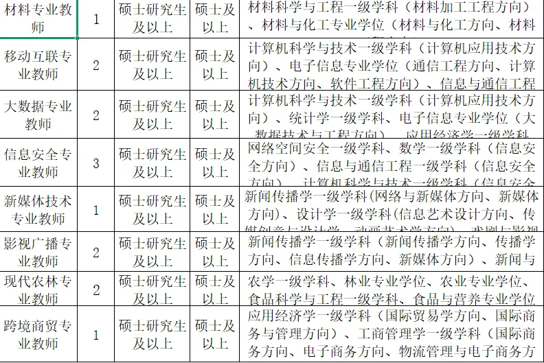 高校！教师！！这个时候招聘是想干嘛呀！