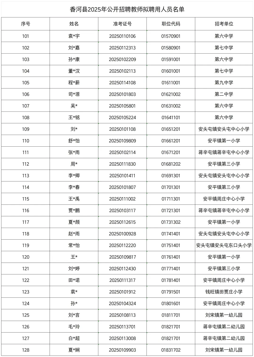 香河教师招聘拟聘用人员公示