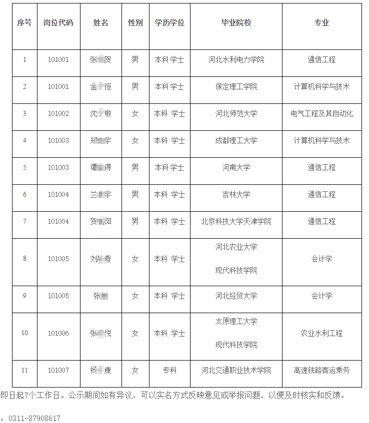 2025河北省委办公厅事业单位拟用公示