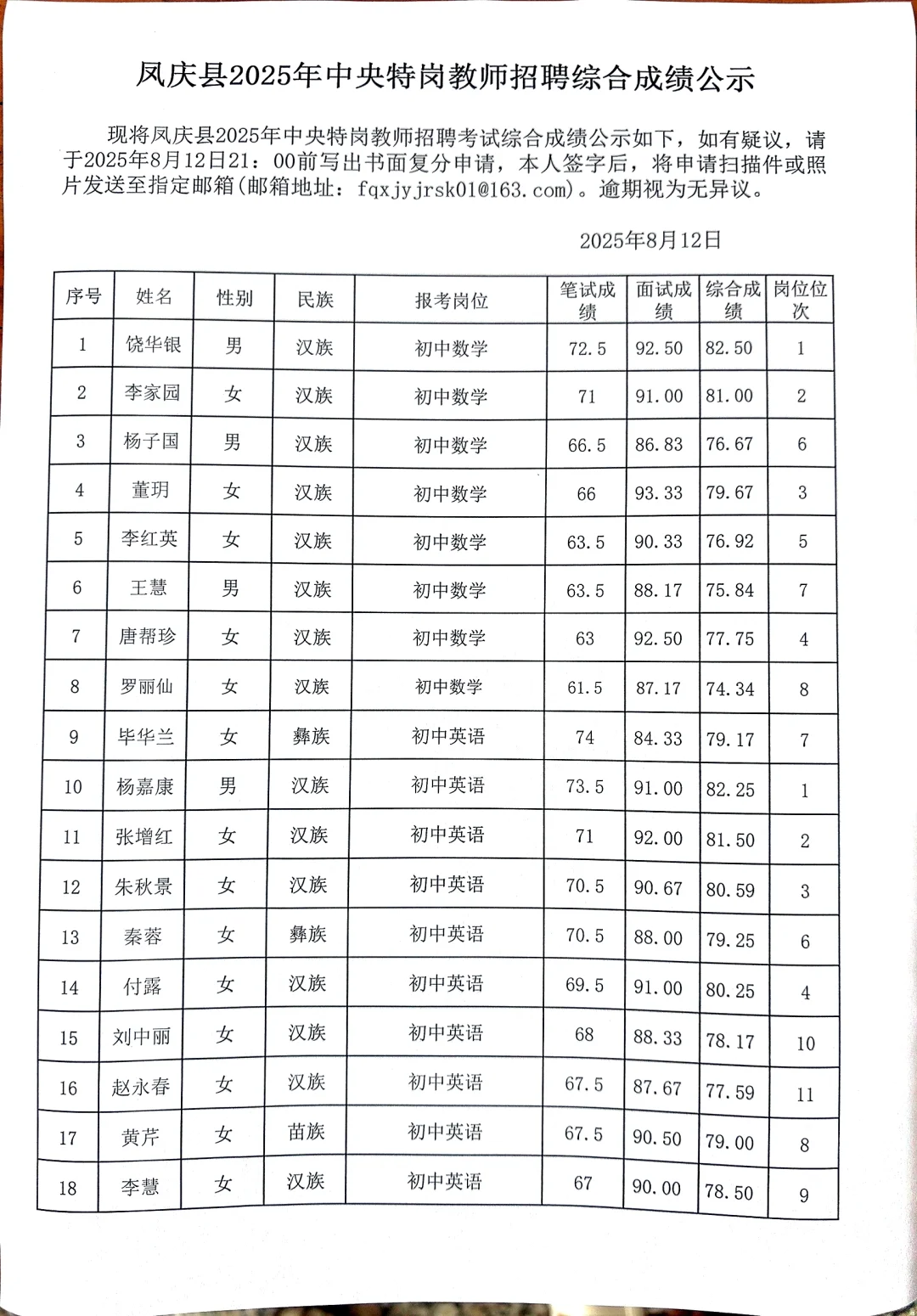 凤庆县2025年中央特岗教师招聘综合成绩公示