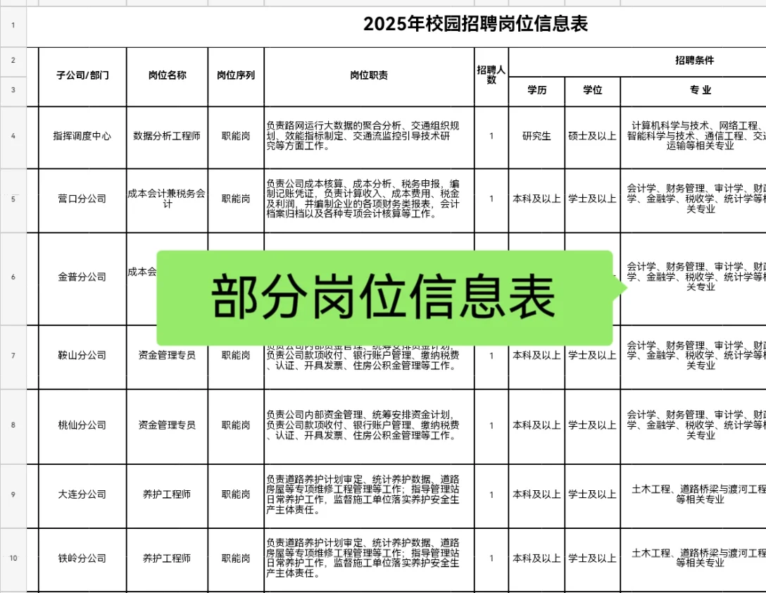 2025辽宁省交投集团招聘考试资料