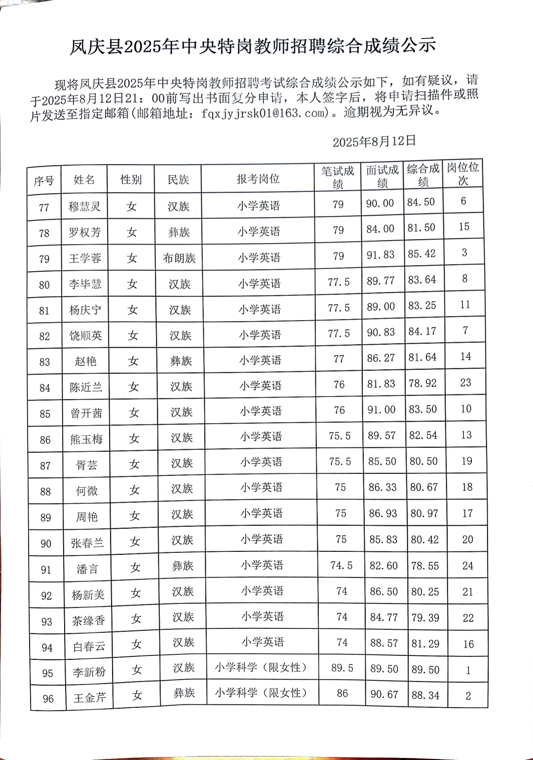 凤庆县2025年中央特岗教师招聘综合成绩公示