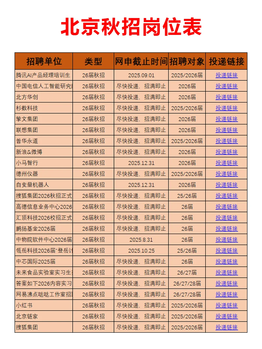假如你从8月开始北京秋招