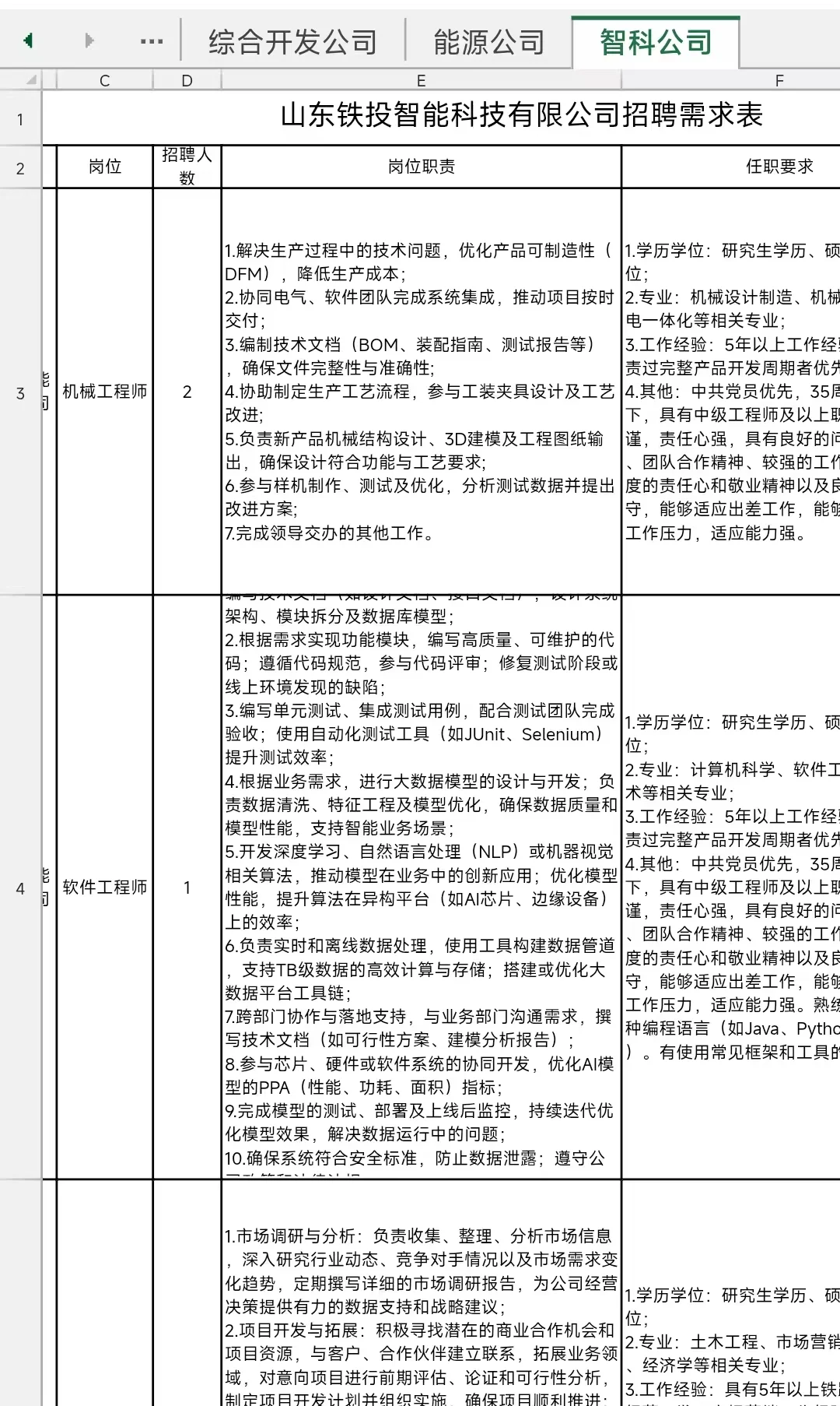 33 人！山东领头国企招聘！
