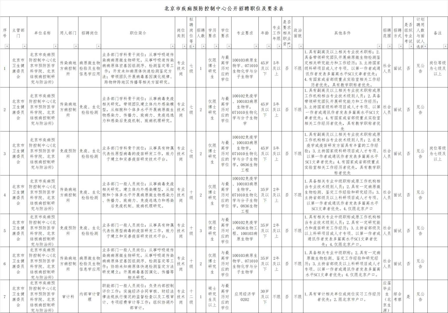 北京市招聘（8月14日上午4则公告）