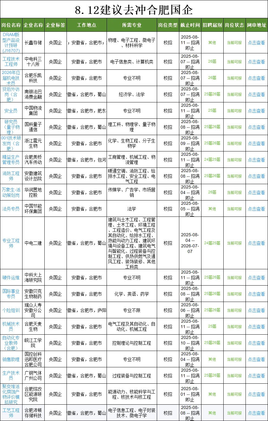 合肥你8月秋招都好卷?