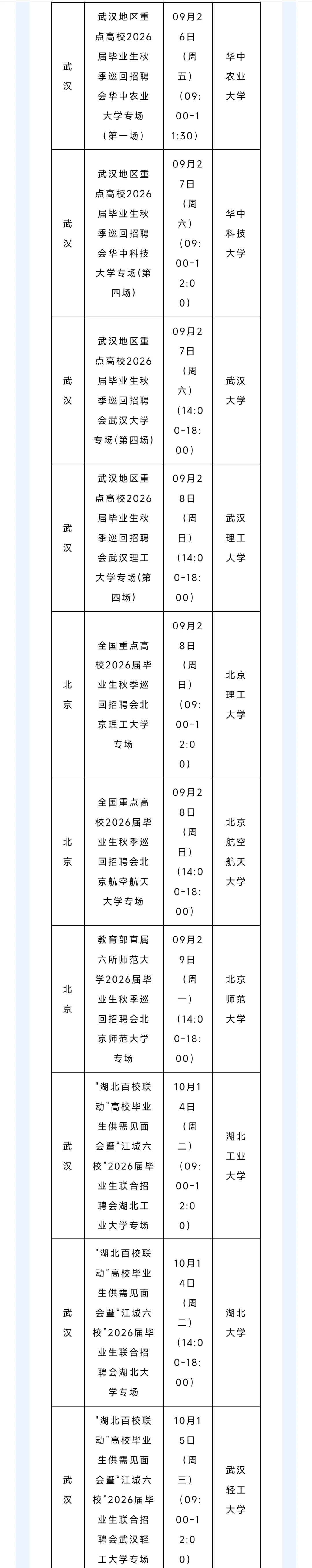 全国高校毕业秋季招聘会之西北大学专场
