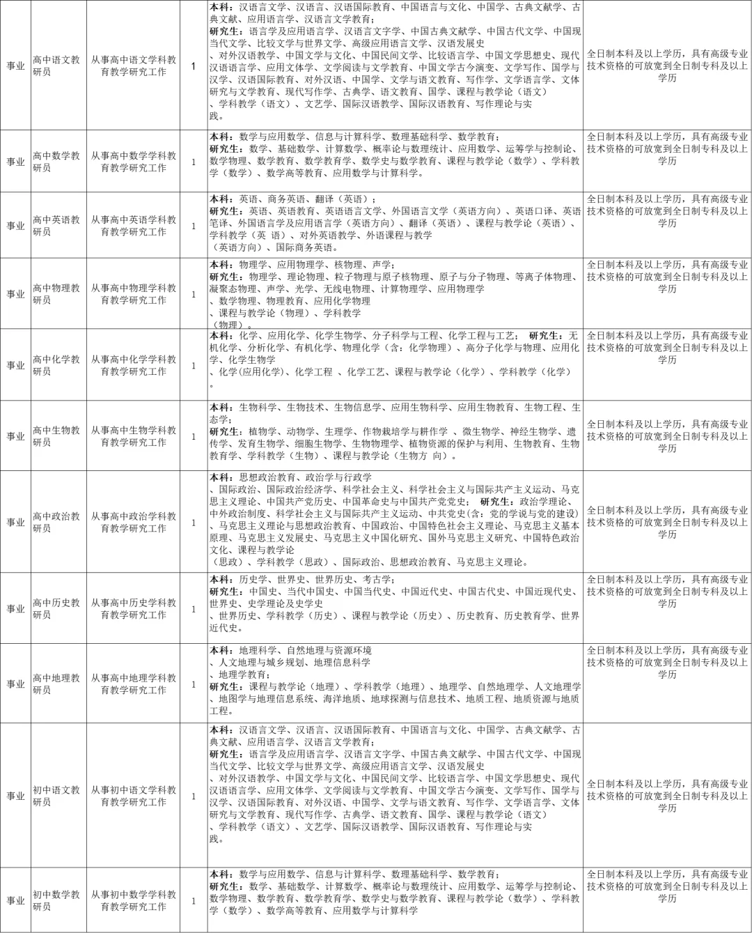 菏泽事业单位选聘公告发布?直接面试