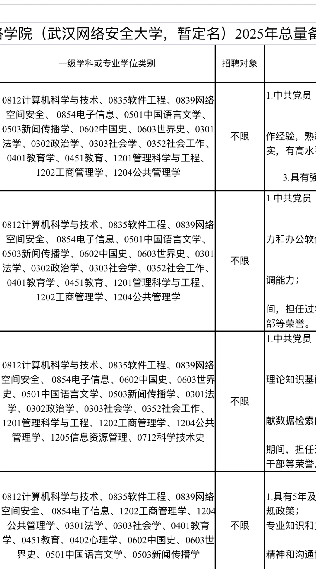 高校岗位！武汉这所高校招聘管理人员30人