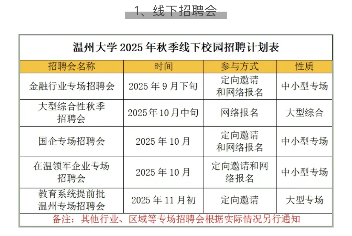 温州大学2025年秋季教师招聘提前批