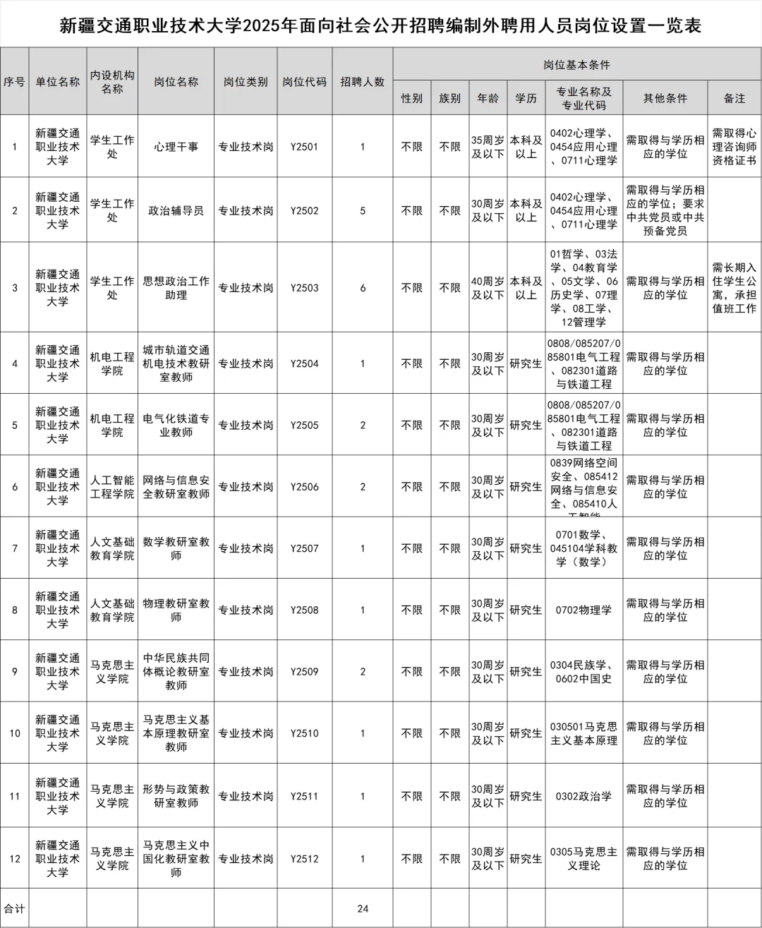 新疆交通职业技术大学招聘24人