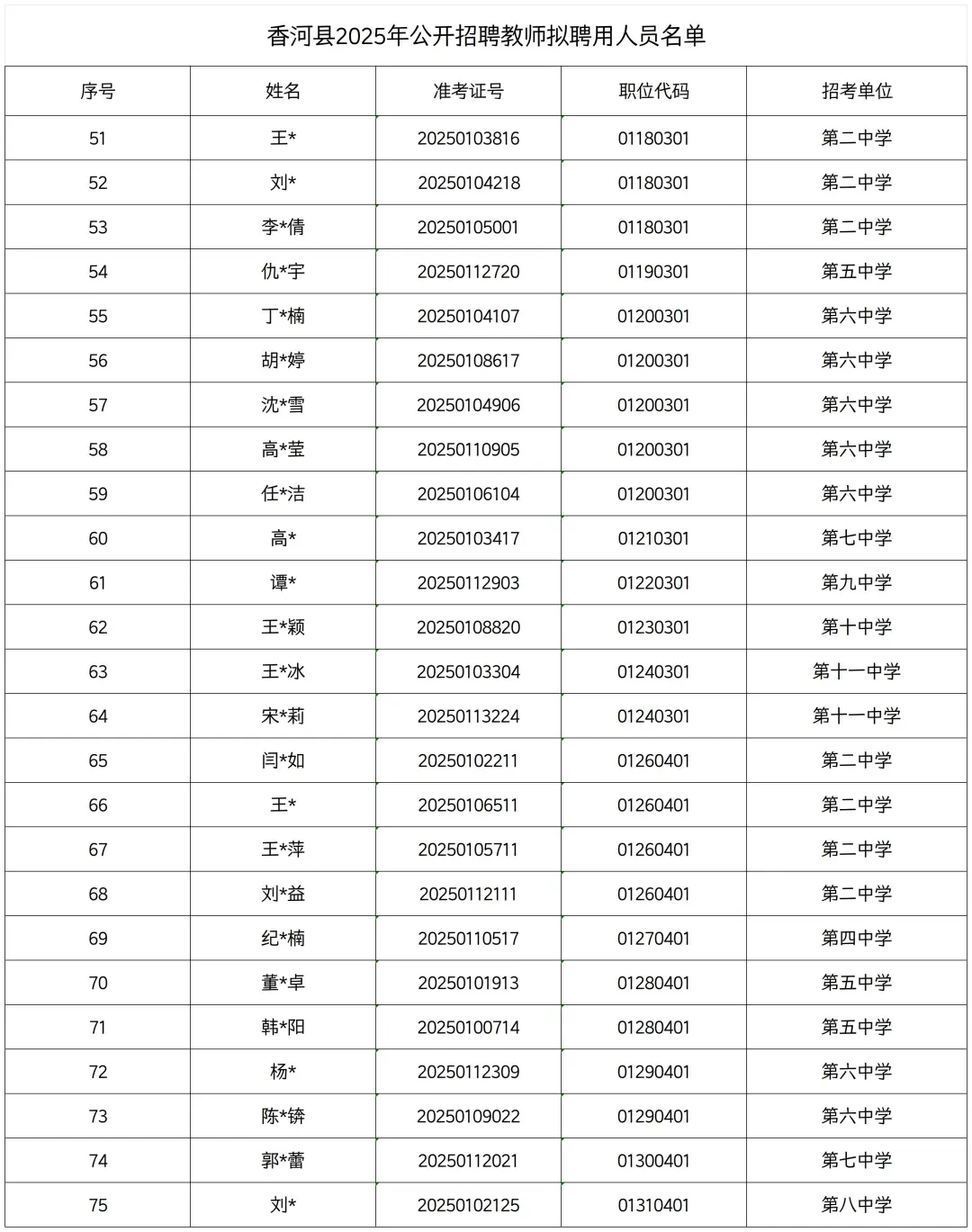香河教师招聘拟聘用人员公示