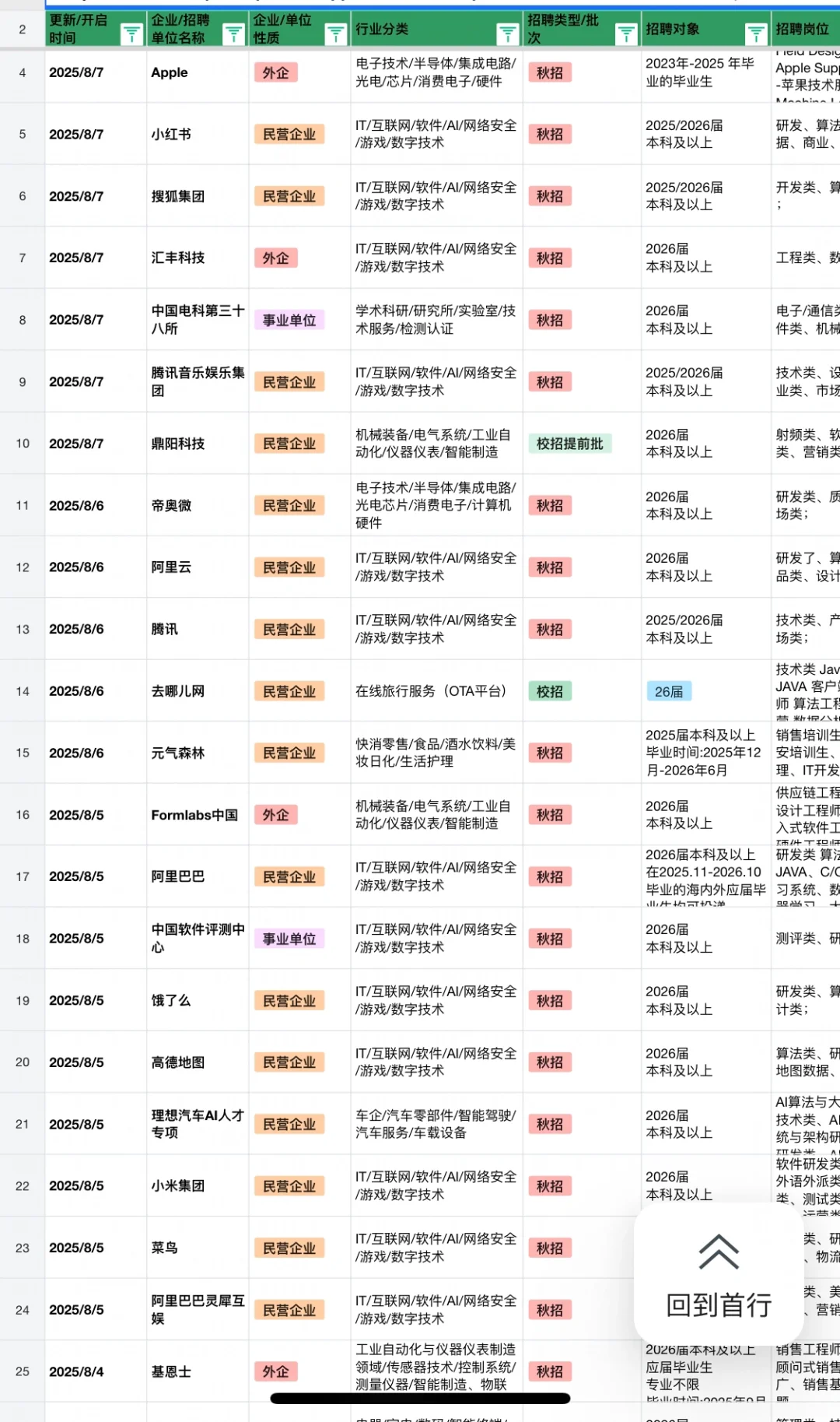 8.11 秋招又开了好多！