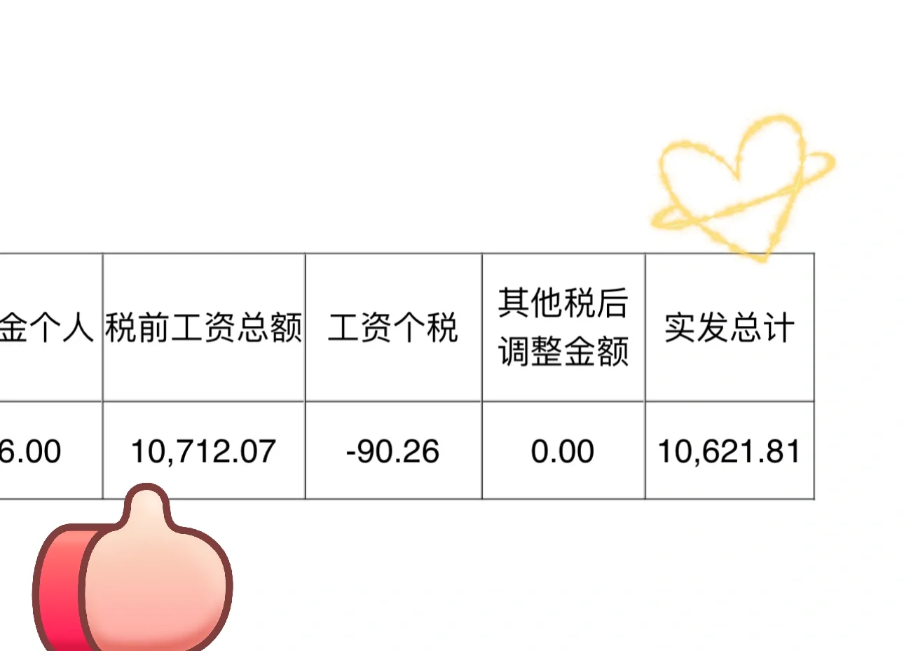 打工暂停！先恭喜这位女士第一次月薪过万！