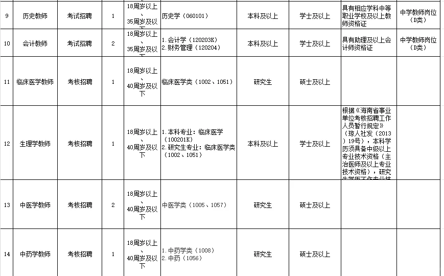 海南省第二卫生学校招聘编制人员