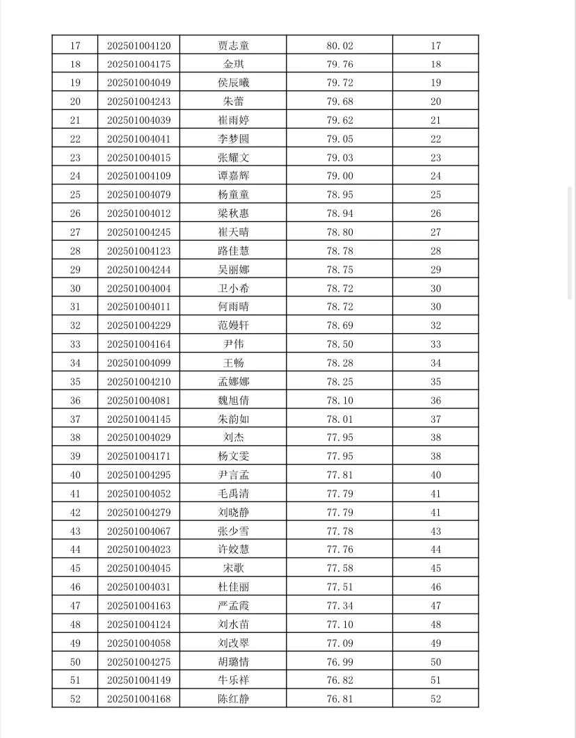 ?河北工程大学2025公开招聘笔试成绩～