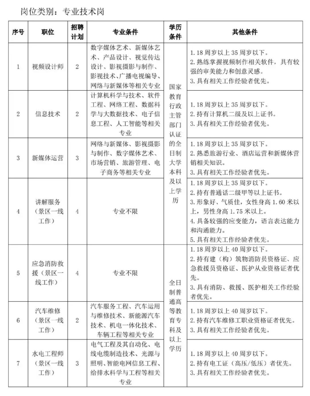 陕西华山旅游集团有限公司招聘，真的放水了