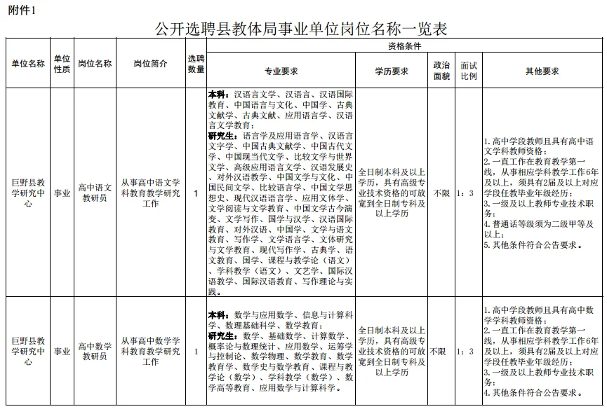 2025菏泽巨野县公开选聘在编教师(37人)