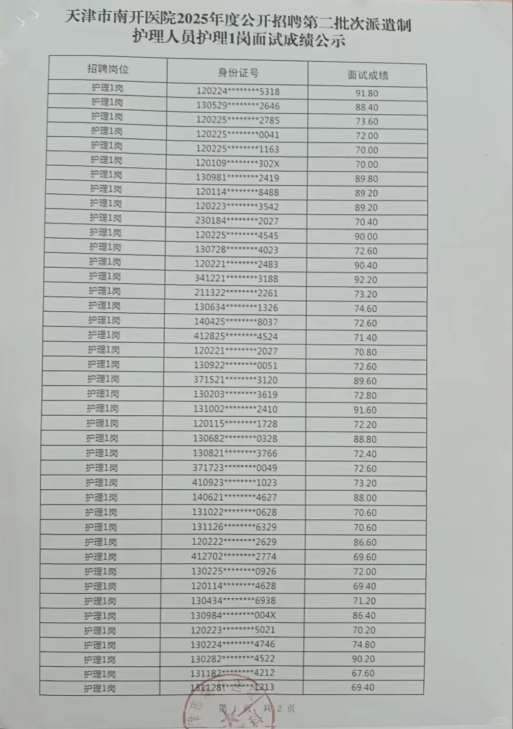 南开医院招聘成绩公示了