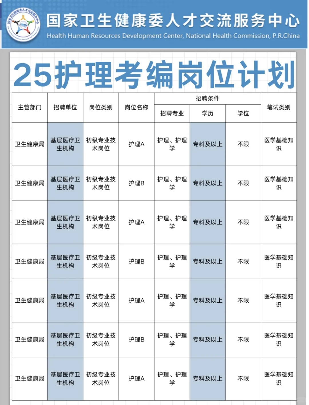 8.12日卫健委护理考编招聘公示！速览！