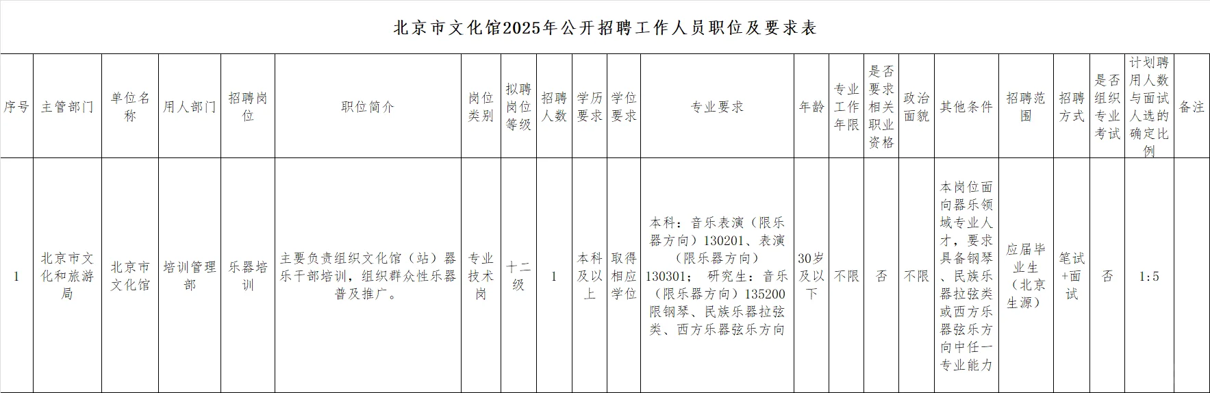北京市招聘（8月14日上午4则公告）