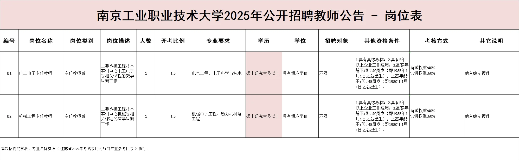 南京工业职业技术大学2025招聘教师公告