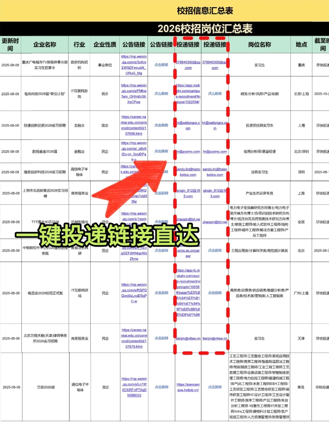 8月，这些秋招快截止，收藏抓紧投！